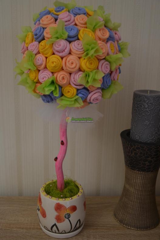 <div style=margin-left:10px><h1>Продам Топиарий (дерево счастья)</h1><p><a href="/catalog/dekor/">Декор</a> » <a href="/catalog/dekor/drugoe/">Iнше</a></p><i class="fa fa-map-marker"></i> Херсонская область, Херсон<br /><br /><div class="socdata"><script src="//yastatic.net/es5-shims/0.0.2/es5-shims.min.js"></script>
                                            <script src="//yastatic.net/share2/share.js"></script>
                                            <div class="ya-share2" data-services="facebook,gplus,twitter,lj,viber,whatsapp,skype" data-counter=""></div></div>